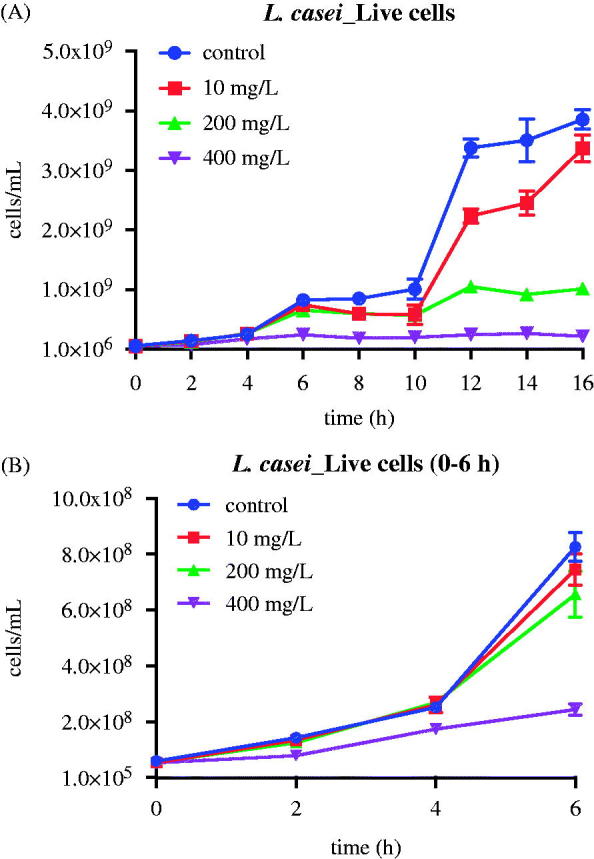 Antibacterial activity of gold-titanates on Gram-positive cariogenic bacteria.