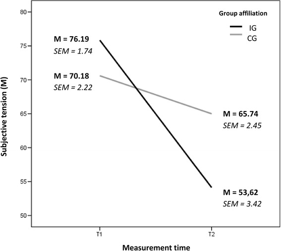 Preparation for teacher collaboration in inclusive classrooms - stress reduction for special education students via acceptance and commitment training: A controlled study.