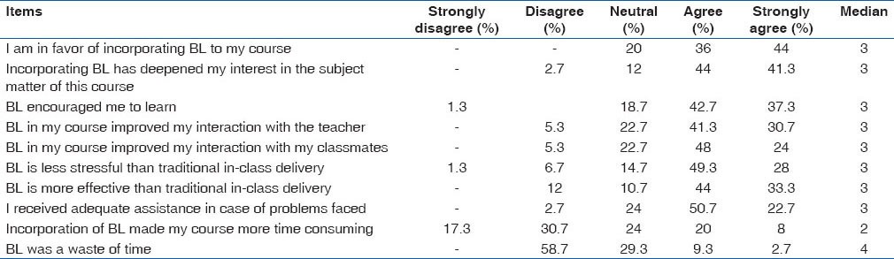 Blended Learning: The Student Viewpoint.