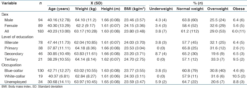 Body Size Perceptions and Weight Status of Adults in a Nigerian Rural Community.