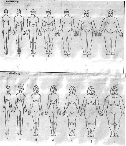 Body Size Perceptions and Weight Status of Adults in a Nigerian Rural Community.