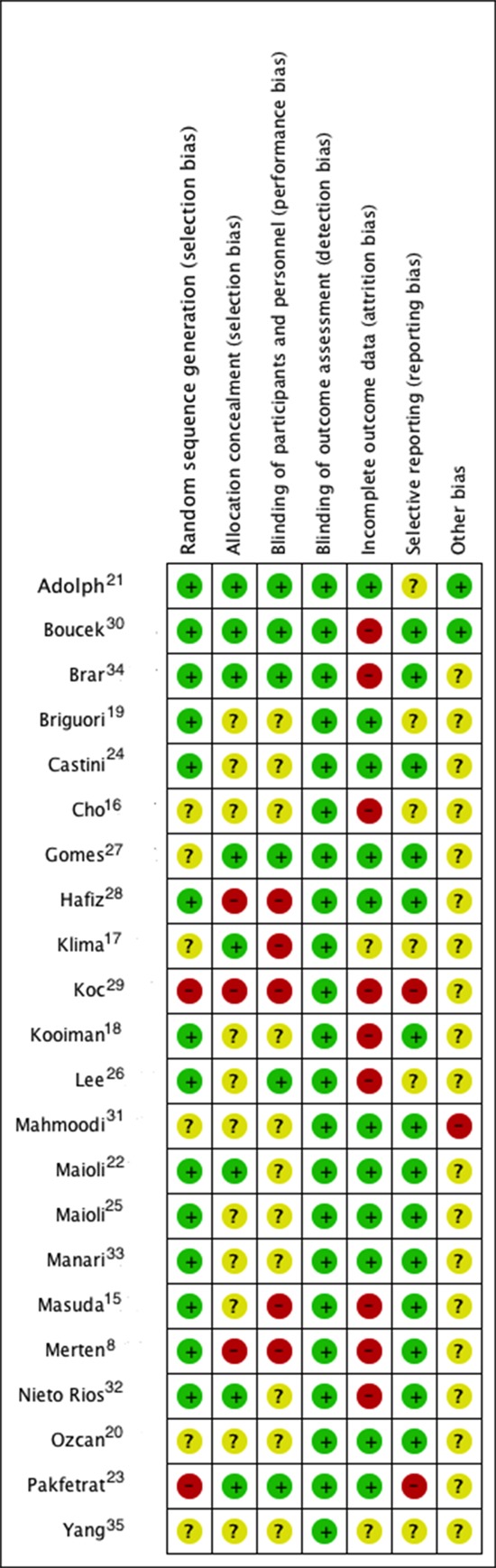 Sodium bicarbonate versus isotonic saline solution to prevent contrast-induced nephropathy : a systematic review and meta-analysis.