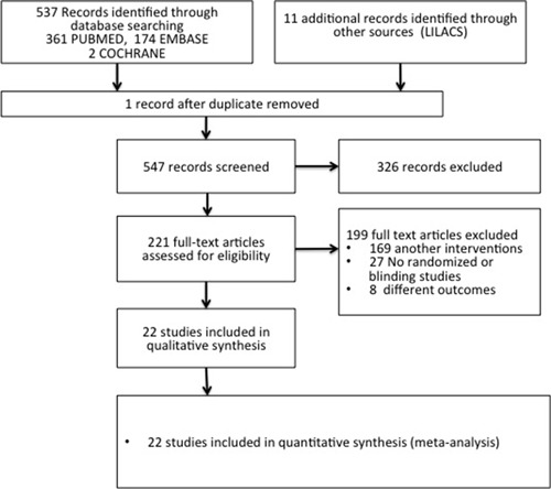 Sodium bicarbonate versus isotonic saline solution to prevent contrast-induced nephropathy : a systematic review and meta-analysis.