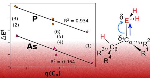 A Quantum Chemical Descriptor for CVD Precursor Design: Predicting Decomposition Rates of TBP and TBAs Isomers and Derivatives†