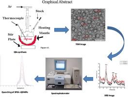 Optical sensing of 3-phenoxybenzoic acid as a pyrethroid pesticides exposure marker by surface imprinting polymer capped on manganese-doped zinc sulfide quantum dots