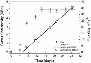 Mineral precipitation-induced porosity reduction and its effect on transport parameters in diffusion-controlled porous media