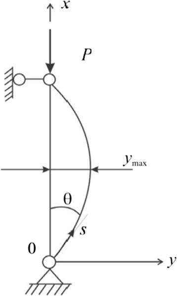 Post-buckled equilibrium state of axially compressed polymeric rod in glass and rubbery transitions