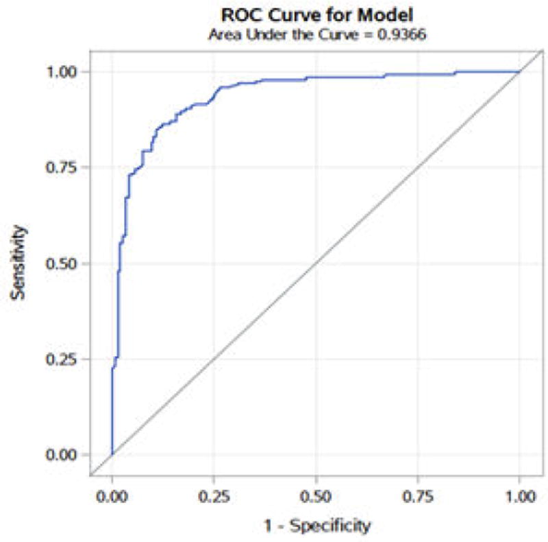 Using a Recently Developed Self-Report Instrument to Assess Social Anxiety Life Interference in Individuals with Co-occurring Depression: A Known-Groups Analysis.