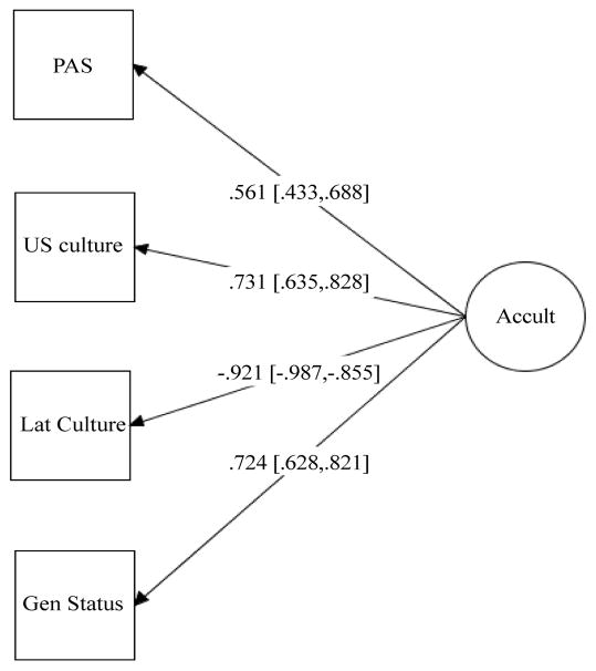 Testing a Multidimensional Acculturation Model on Latinos who Completed Substance Abuse Treatment.