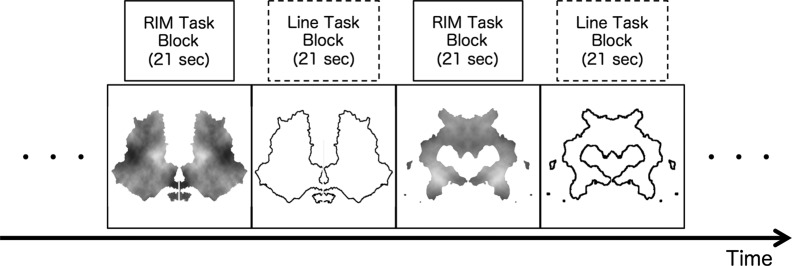 Differences in Brain Hemodynamics in Response to Achromatic and Chromatic Cards of the Rorschach: A fMRI Study.