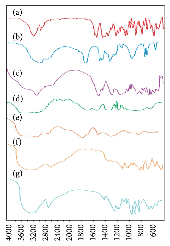 Design and Evaluation of Voriconazole Loaded Solid Lipid Nanoparticles for Ophthalmic Application.