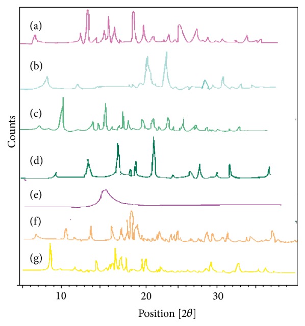 Design and Evaluation of Voriconazole Loaded Solid Lipid Nanoparticles for Ophthalmic Application.