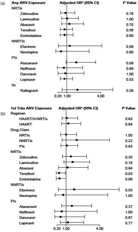 Newborn Hearing Screenings in Human Immunodeficiency Virus-Exposed Uninfected Infants.