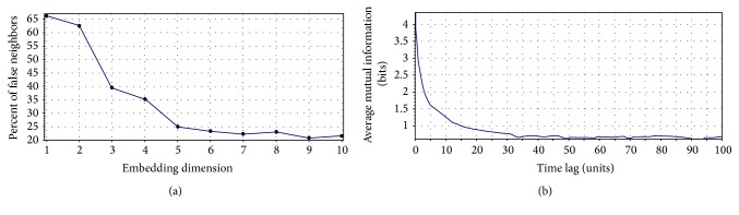 Prediction of Muscle Fatigue during Minimally Invasive Surgery Using Recurrence Quantification Analysis.