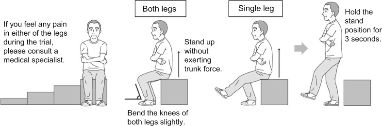 Locomotive Syndrome: Definition and Management.