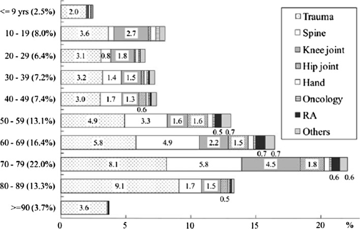 Locomotive Syndrome: Definition and Management.