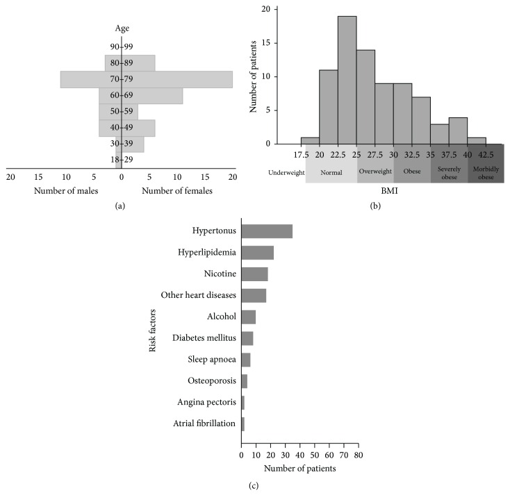 The Negligible Influence of Chronic Obesity on Hospitalization, Clinical Status, and Complications in Elective Posterior Lumbar Interbody Fusion.