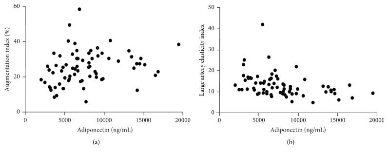 Severity of Osteoarthritis Is Associated with Increased Arterial Stiffness.