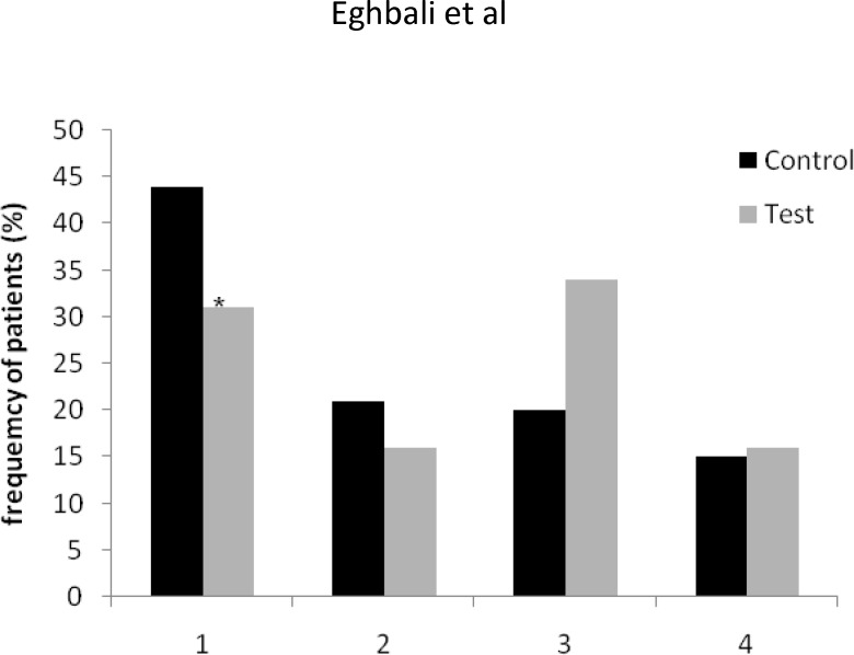 Effect of Chewing Gum on Oral Mucositis in Children Undergoing Chemotherapy: A Randomized Controlled Study.