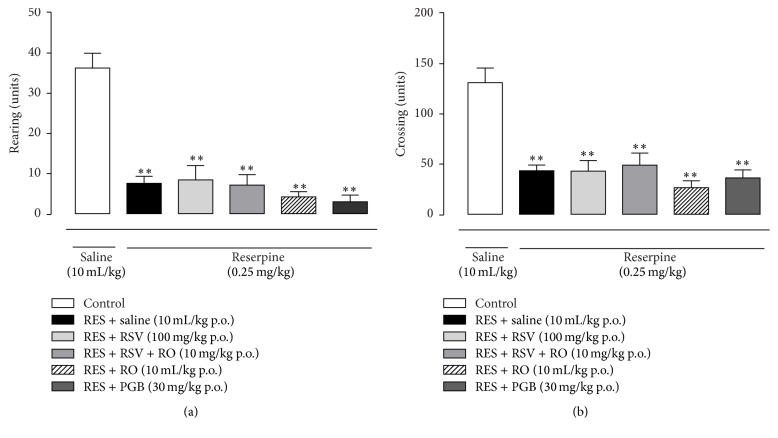 Coadministration of Resveratrol and Rice Oil Mitigates Nociception and Oxidative State in a Mouse Fibromyalgia-Like Model.