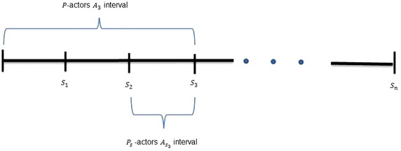 Detection of strong attractors in social media networks.