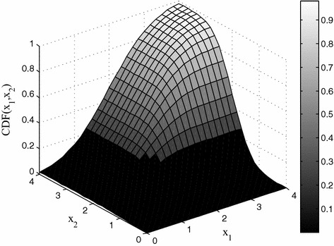 Optimization problems in correlated networks.