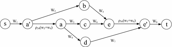 Optimization problems in correlated networks.