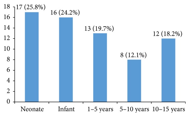 Phenotypic Detection of Metallo-Beta-Lactamases in Carbapenem Resistant Acinetobacter baumannii Isolated from Pediatric Patients in Pakistan.