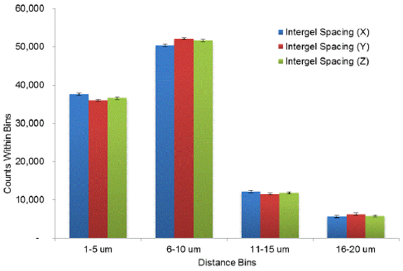 Control Release Anesthetics to Enable an Integrated Anesthetic-mesenchymal Stromal Cell Therapeutic.