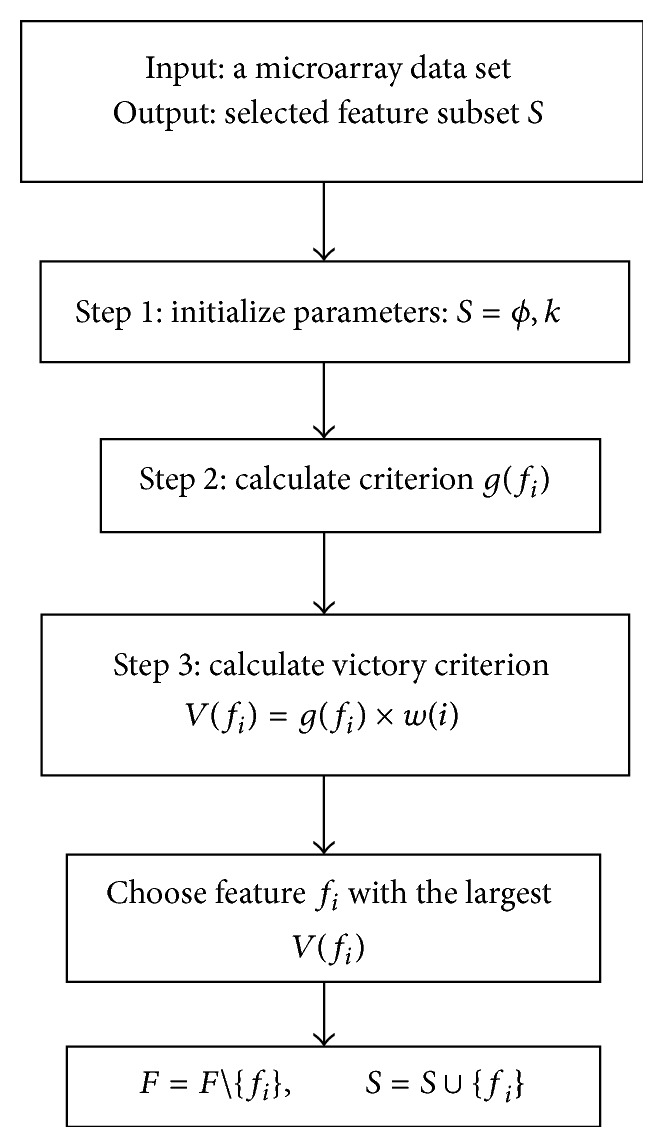 Robust Feature Selection from Microarray Data Based on Cooperative Game Theory and Qualitative Mutual Information.