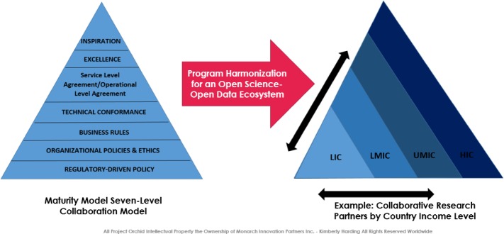 Global Health Innovation Technology Models.