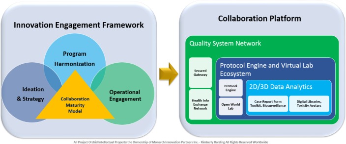 Global Health Innovation Technology Models.