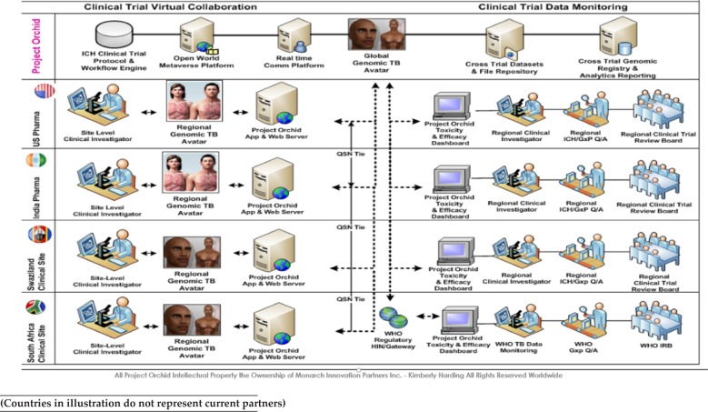 Global Health Innovation Technology Models.