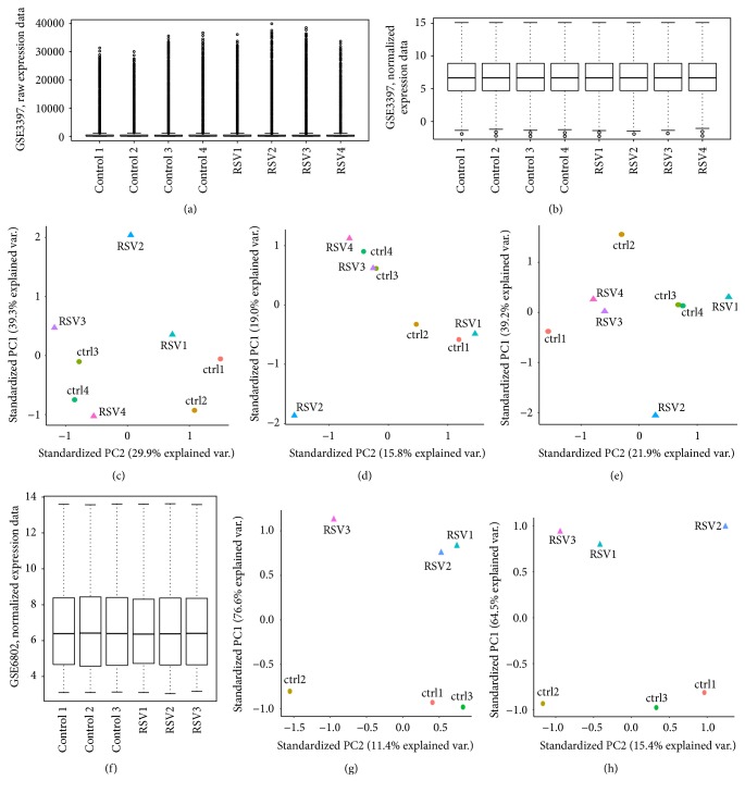 A Cross-Study Biomarker Signature of Human Bronchial Epithelial Cells Infected with Respiratory Syncytial Virus.