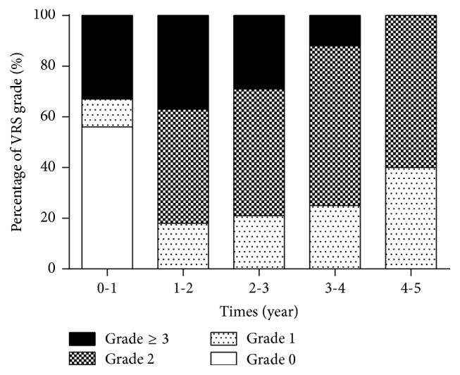 Long-Term Endoscopic Follow-Up of Patients with Chronic Radiation Proctopathy after Brachytherapy for Prostate Cancer.