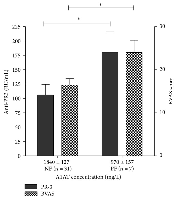 The Diagnostic Value of Alpha-1-Antitrypsin Phenotype in Patients with Granulomatosis with Polyangiitis.