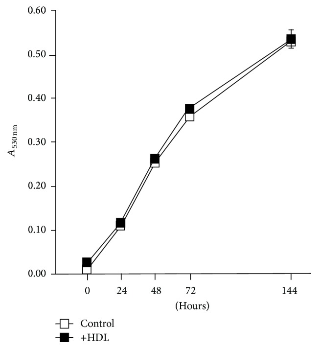 High-Density Lipoprotein Binds to Mycobacterium avium and Affects the Infection of THP-1 Macrophages.