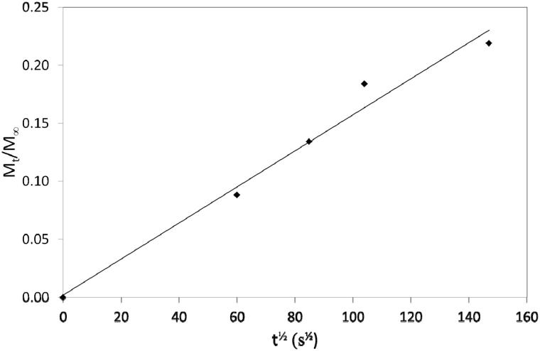 Release of cetyl pyridinium chloride from fatty acid chelate temporary dental cement.