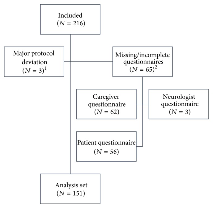 EVASEP: A Noninterventional Study Describing the Perception of Neurologists, Patients, and Caregivers on Caregivers' Role in the Support of Patients Suffering from Multiple Sclerosis Treated with Subcutaneous Interferon Beta 1a.