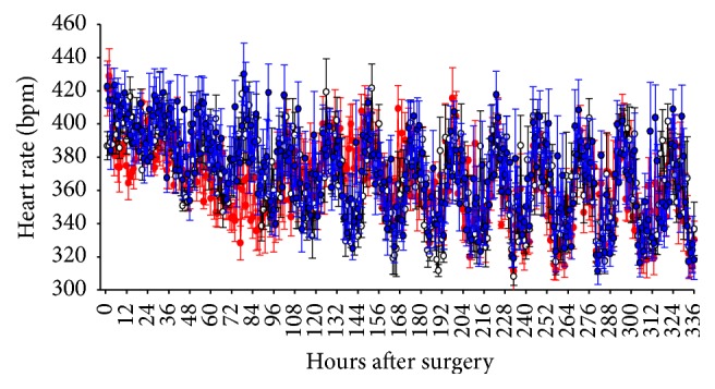 Impact of Opioid and Nonopioid Drugs on Postsurgical Pain Management in the Rat.