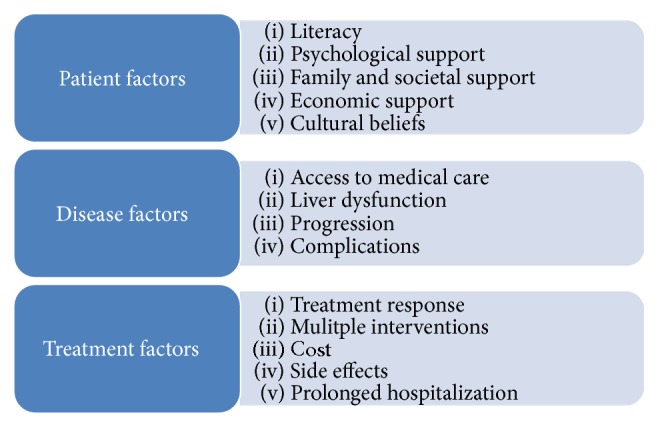 Quality of Life in Hepatocellular Carcinoma Patients Treated with Transarterial Chemoembolization.