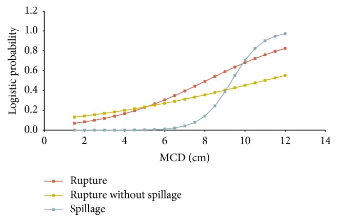 Laparoscopic Cystectomy In-a-Bag of an Intact Cyst: Is It Feasible and Spillage-Free After All?