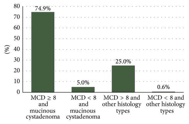 Laparoscopic Cystectomy In-a-Bag of an Intact Cyst: Is It Feasible and Spillage-Free After All?