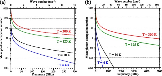 Rydberg-Stark deceleration of atoms and molecules.