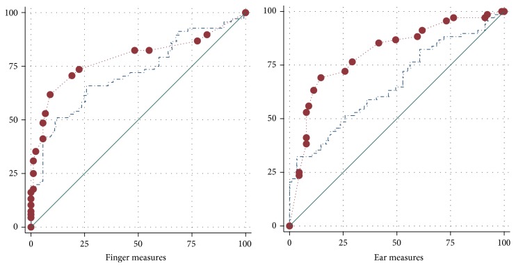 Cost-Saving Early Diagnosis of Functional Pain in Nonmalignant Pain: A Noninferiority Study of Diagnostic Accuracy.