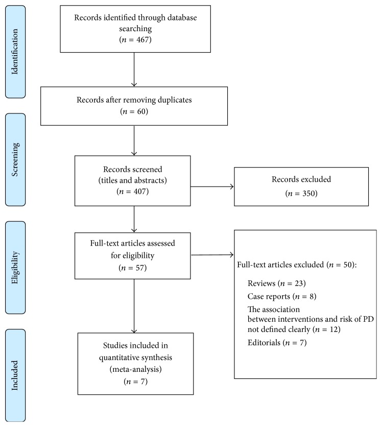 Risk of Parkinson's Disease in the Users of Antihypertensive Agents: An Evidence from the Meta-Analysis of Observational Studies.