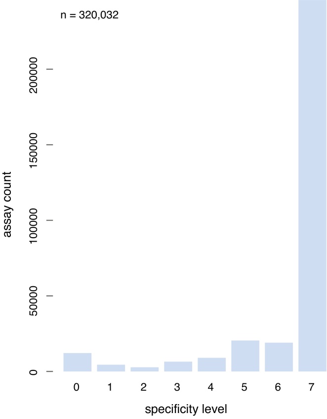 Targeted resequencing and variant validation using pxlence PCR assays