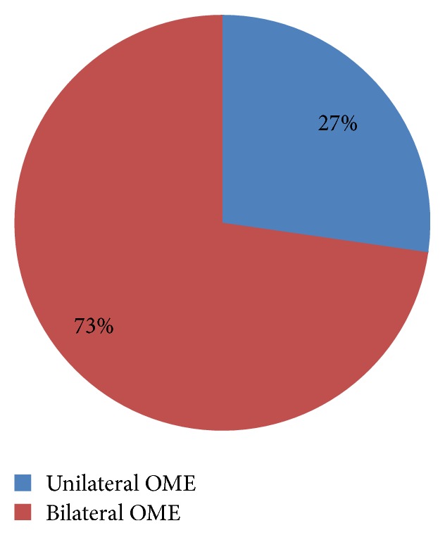 Tympanometric Findings among Children with Adenoid Hypertrophy in Port Harcourt, Nigeria.
