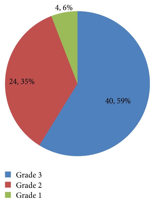 Tympanometric Findings among Children with Adenoid Hypertrophy in Port Harcourt, Nigeria.