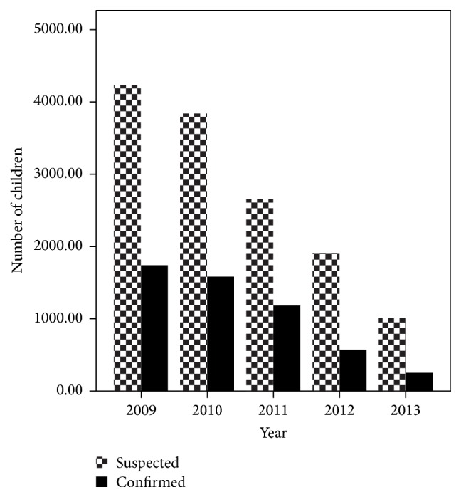 Severe Malaria Associated with Plasmodium falciparum and P. vivax among Children in Pawe Hospital, Northwest Ethiopia.